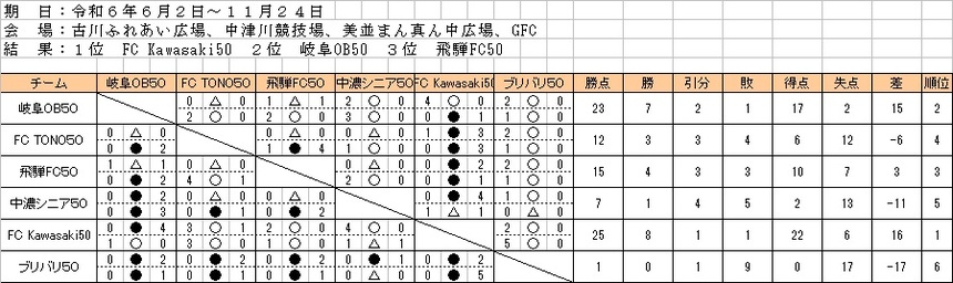 2024.O-50saisyuukekka.jpg