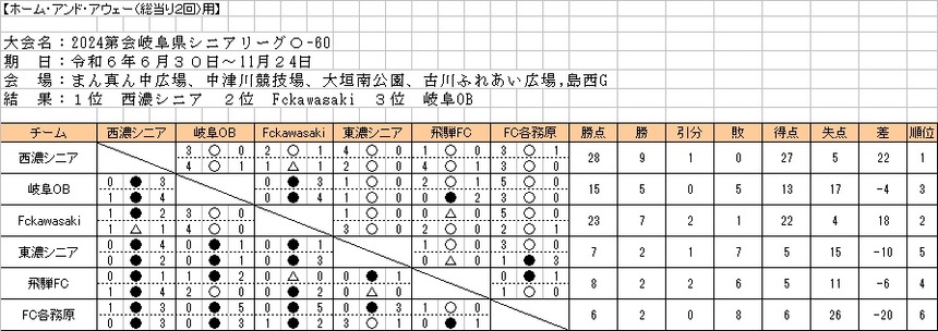 2024O-60saisyuukekka.jpg