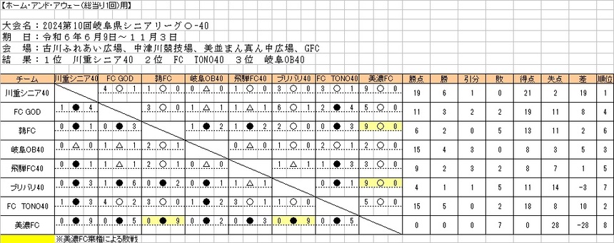 2024O-40saisyuukekka.jpg