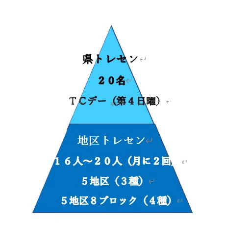 トレセン